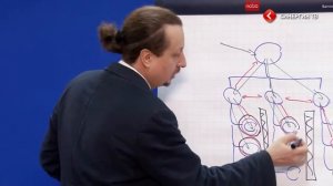 Андрей Коптелов Что такое бизнес процесс, владелец процесса и процессный офис СИНЕРГИЯ