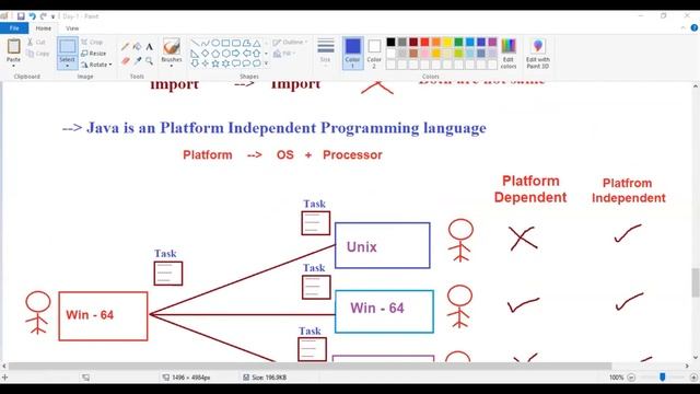 INTRODUCTION TO JAVA & VERSIONS | Java Programming смотреть онлайн