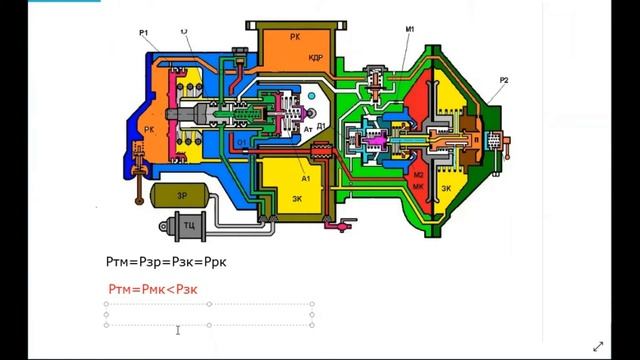 Упрощенное описание работы воздухораспределителя №483 смотреть онлайн