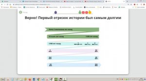 4 класс Эпохи истории человечества. Первобытная история  Начало истории человечества. Окружающий ми