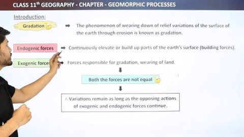 Introduction - Geomorphic Processes | Class 11 Geography