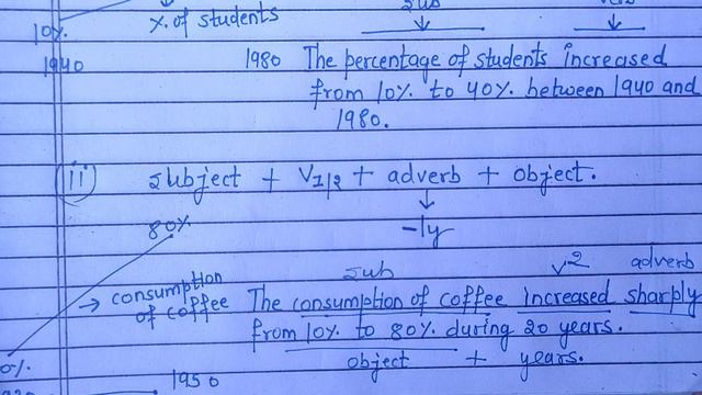 Task 1 sentence structures| Basic sentence Formation| #neelammanu смотреть онлайн