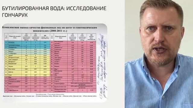 Какую воду лучше пить: бутилированную, минеральную, из генератора водорода?