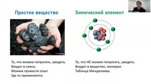 1. Химический элемент и Простое вещество (Подготовка к ОГЭ)