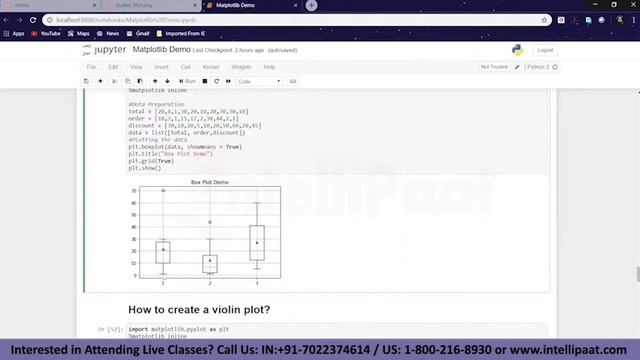 Python for Data Science | Python Data Science Course | Python for Data Science Tutorial |Intellipaa