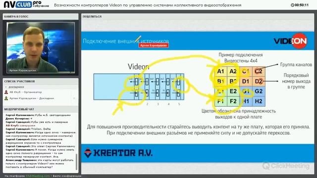 Контроллер видеостены Videon. Возможности по управлению системами коллективного видеоотображения