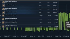 Самая ПРИБЫЛЬНАЯ и простая схема заработка, которая существовала в STEAM.