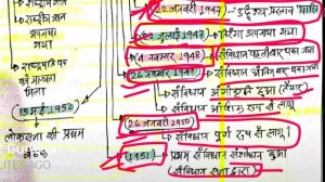 constitution important dates |Polity | sanwidhan sabha |uddeshya prastaw | tiranga git||vande matra