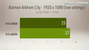AMD A10-6800K vs A10-5800K APU Quick Benchmarks