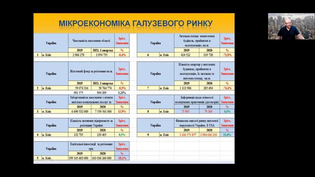 Рынок недвижимости Киева, июль 2021 год.
