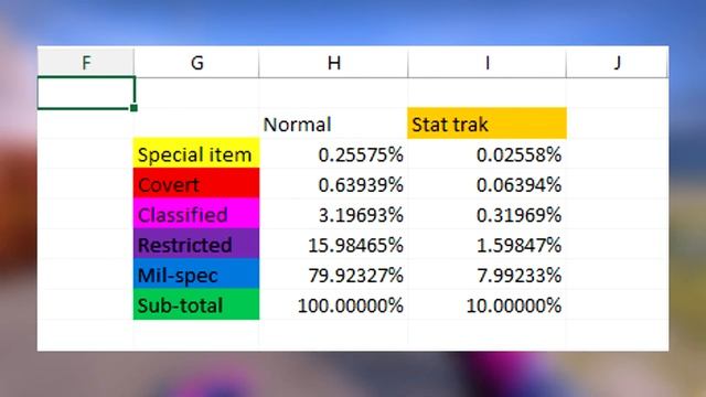 Как работают КЕЙСЫ ? Шансы выпадения вещей , открытие кейсов кс го смотреть онлайн