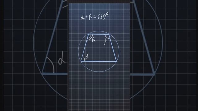 Почему любая вписанная трапеция будет равнобедренной? #геометрияегэ