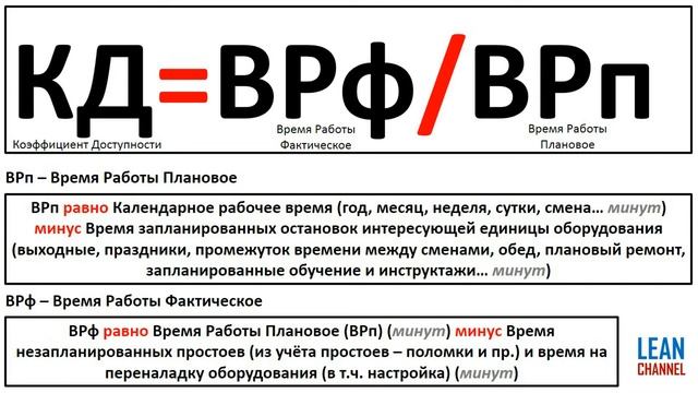 Общая Эффективность Оборудования - ОЕЕ (Overall Equipment Effectiveness)