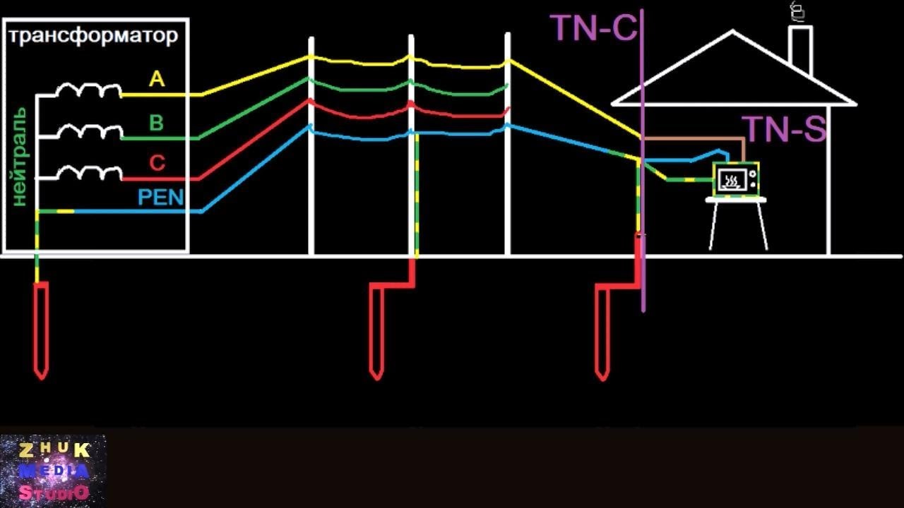 Системы заземления tn c tn s tn c s tt it со схемами для чайников