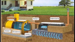 Вечная канализация (БЕЗ ОТКАЧКИ) своими руками.  Часть 2.