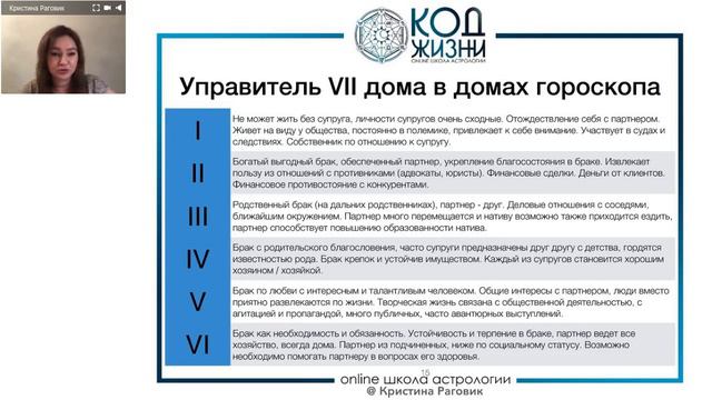 25 Управители домов в домах натальной карты