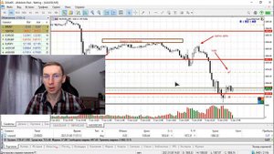 ► Торговля по тренду Простая торговая стратегия | 💵 Ретест уровня