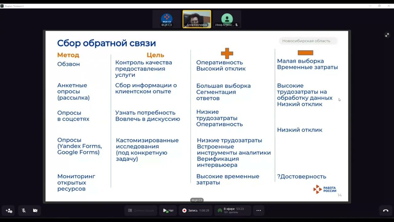 Выступление Анны Александровны Кошелевой смотреть онлайн