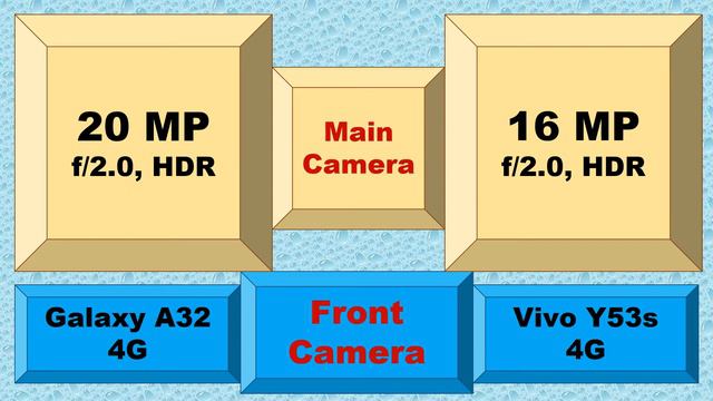 Vivo Y53s 4G Vs Samsung Galaxy A32 4G смотреть онлайн