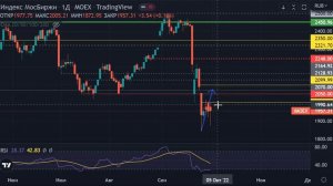 Трейдинг. Краткий анализ индексов S&P500 и РТС, нефти, золота. 03.10.2022