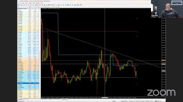 Trading Buddies (Live Forex Signals)