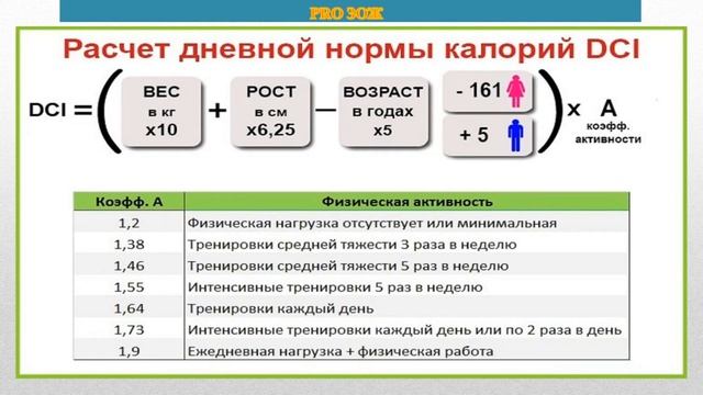 Психология питания // цикл «PRO ЗОЖ» проекта «Пси-грамота»