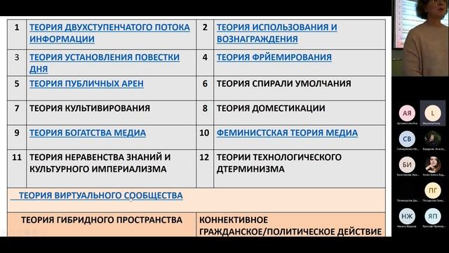 "Создавая словарь по теории медиа..." - лекция Ольги Сергеевой