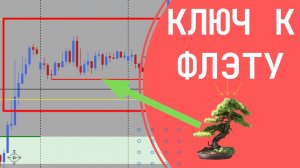 Как торговать флэт на рынке. Секретная техника Бонсай.
