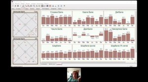 Сила планет. Джйотиш. Шатбала в Ведической астрологии.