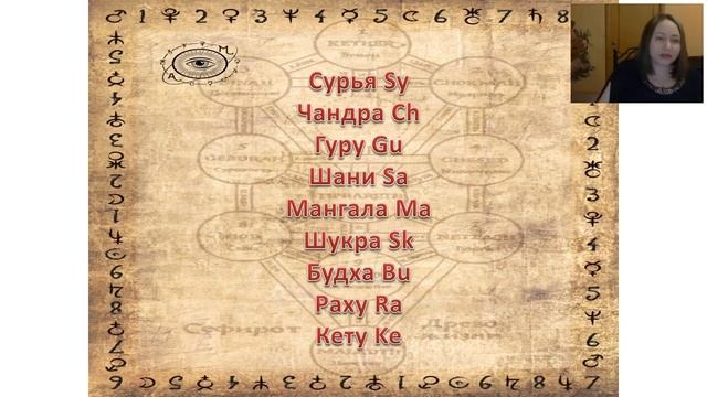 САНКХЬЯ ШАСТРА Вводное занятие 24 10 2019 смотреть онлайн