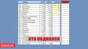 Повышение в Таблице коэффициентов УЕФА после 5 тура.