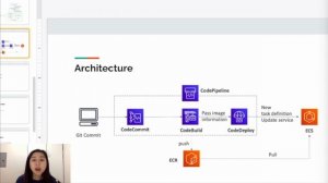 How to Manage Docker Deployment in AWS - Presentation & Demo