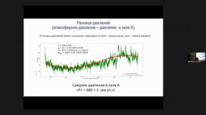 2024-05-31 16-30-22 Н.Ю. Агафонова (ИЯИ РАН), А.Е. Добрынина, С.В. Ингерман, И.Р. Шакирьянова и