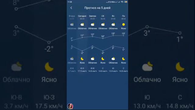 Погода Хорезм смотреть онлайн