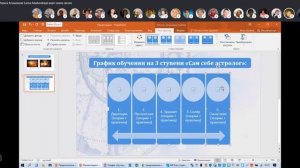 Мастер-класс. Как быстро сделать презентацию в PowerPoint  Мастер класс  Анна Горлова