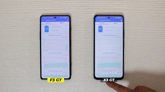 Poco F3 GT vs Poco X3 GT Unboxing, Antutu Benchmark & CPU Throttling Test