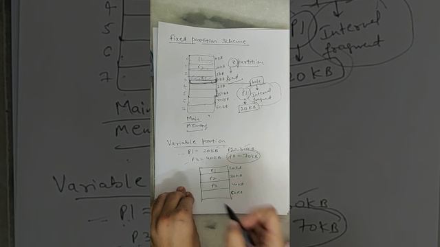 Memory Management Techniques part 1 - contiguous memory allocation смотреть онлайн