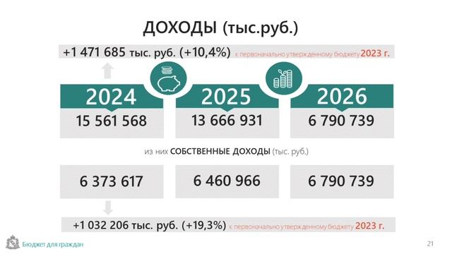 На плановый период 2025 и 2026 годов