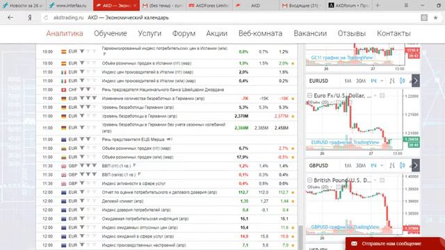 Обзор идей + продажа GBP/CAD, 27.04.18 смотреть онлайн