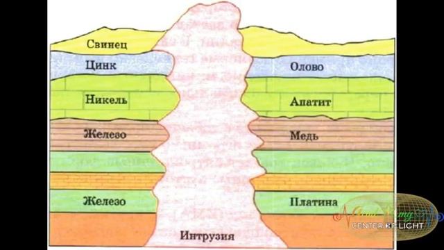 ТАЙНЫ МИРОЗДАНИЯ. Рафаэль. Рождение Новой Планеты. Вознесение Земли. Часть13