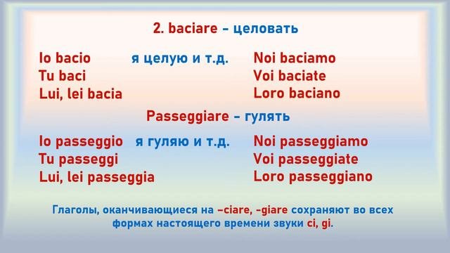Итальянский язык.Глаголы 1 спряжения.