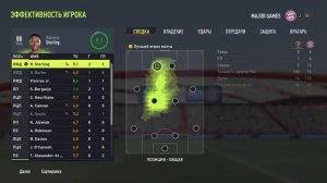 Fifa 22 выполнение задания Основы состава EFL Championship