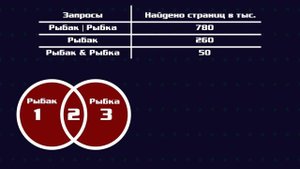 Информатика ОГЭ 2021. 8 задание. Демоверсия..mp4