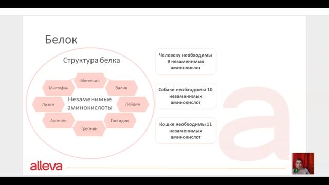 22.05.2022 _Современный подход к питанию кошек и собак. Основы нутрицевтики_. Илья Исаев