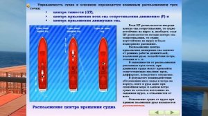 МАНЕВРЕННОСТЬ СУДНА / РАЗДЕЛ: «МАНЕВРЕННОСТЬ СУДНА»