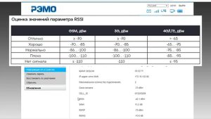 Мобильный интернет на даче. Усилитель сотового интернета BAS-2363 LTE MIMO. Антенна для интернета.