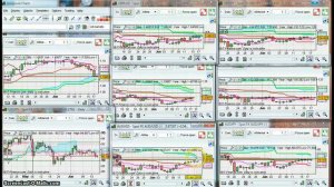 ichimoku charting of forex daily charts