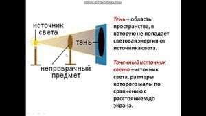 Урок физики. 8 кл  Закон прямолинейного распространения света