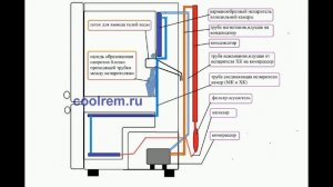 Наледь в холодильной камере-1