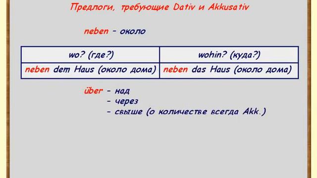 Лекции по грамматике. Предлоги продолжение. Урок 194. Немецкий язык 1-4 классы смотреть онлайн